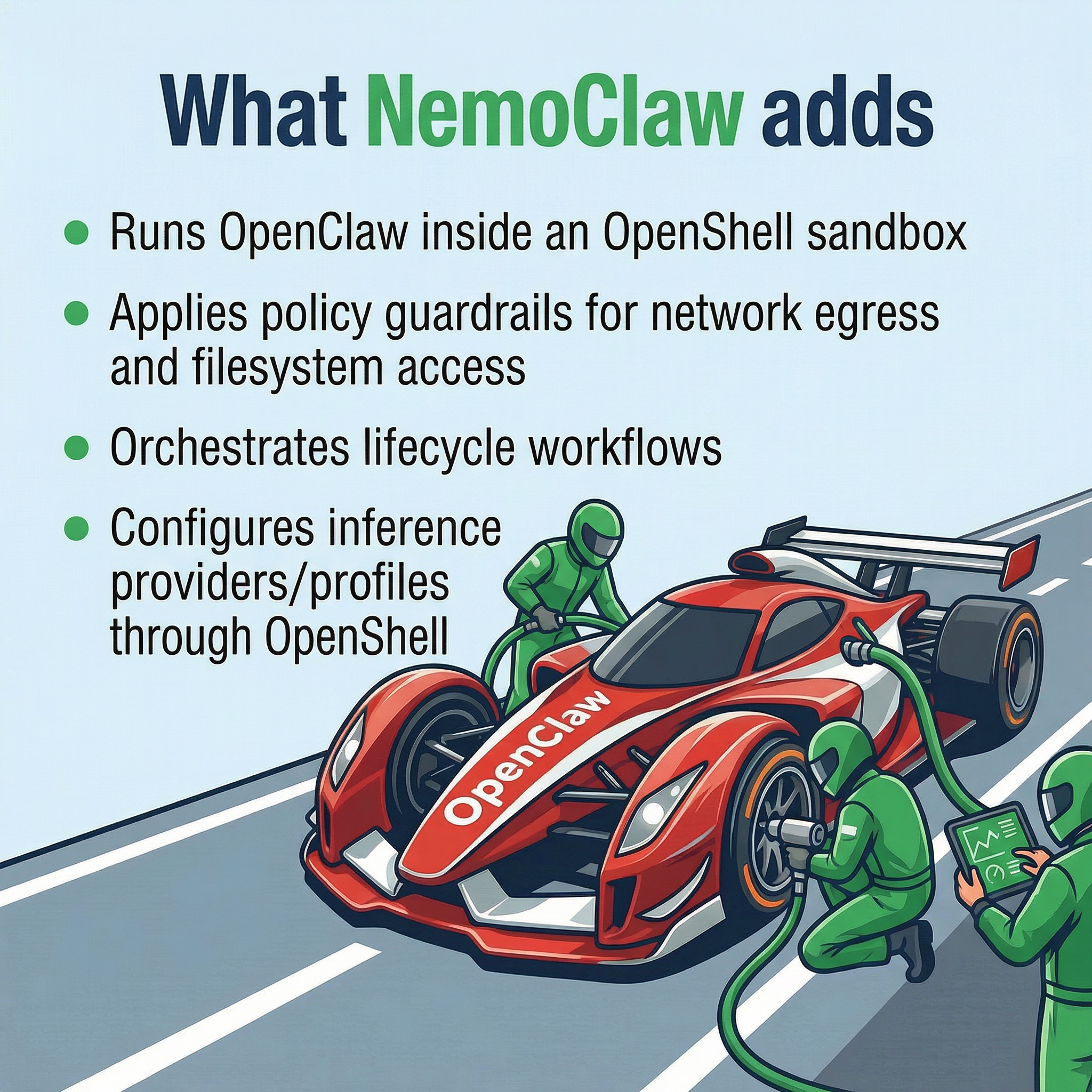 What NemoClaw adds.